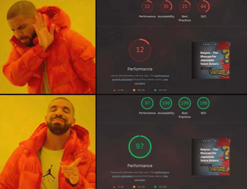 From Laggy to Lightning: How I Hit 100 (96) on Core Web Vitals